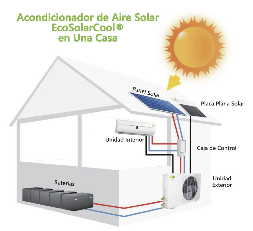 Aire Acondicionado Solar Cemaer 9332